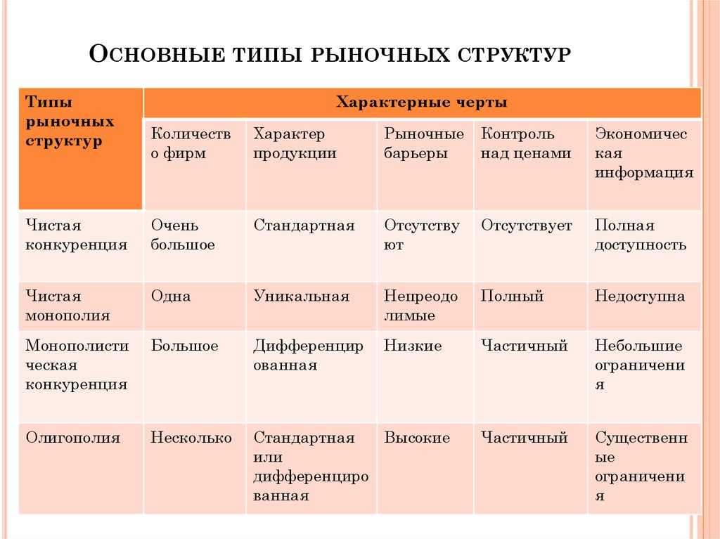 Виды конкурентных рынков (6 видео) | 💰 финансовые секреты 🔍