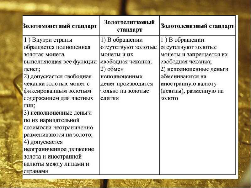 Что такое золотой стандарт?