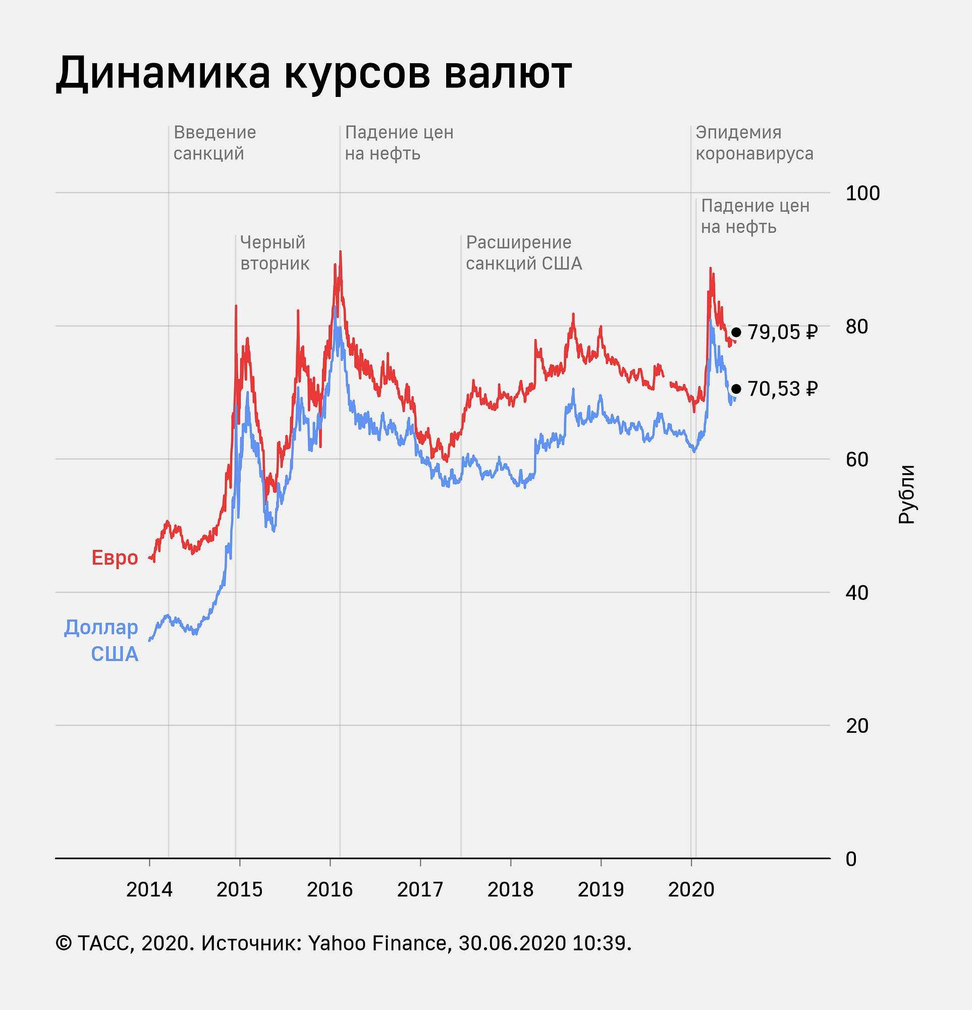 Что такое курс валюты и почему он постоянно меняется? - hi-news.ru