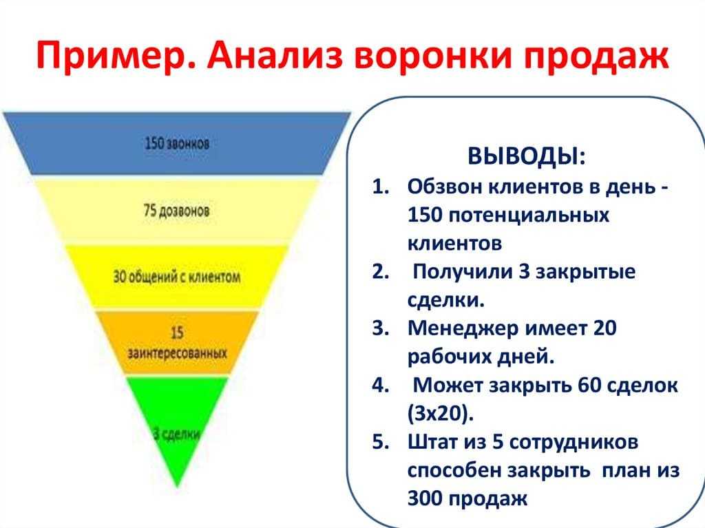 Что такое воронка продаж и как она работает: этапы, примеры + инструменты