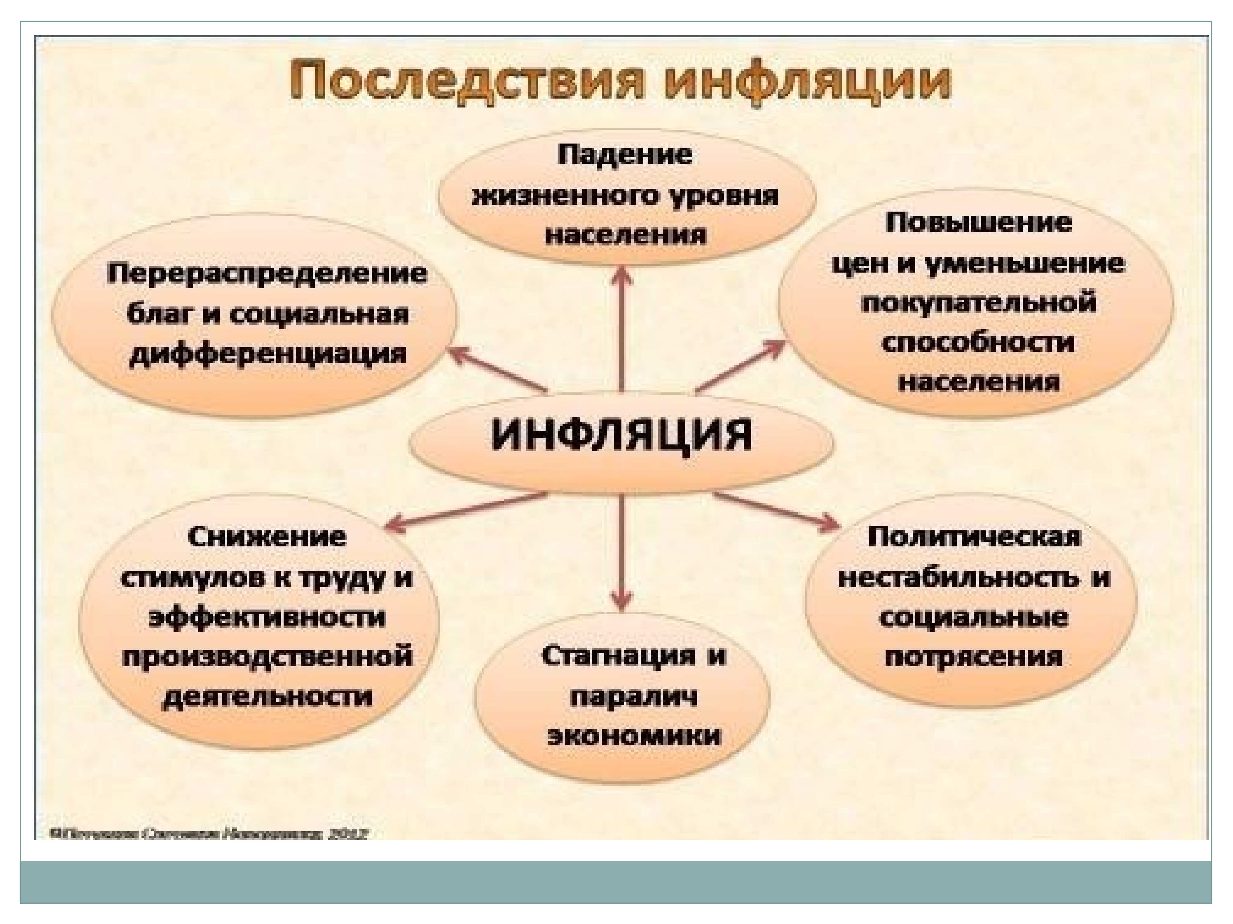 Кому выгодна от инфляции: крупнейшие победители и проигравшие - businessyield