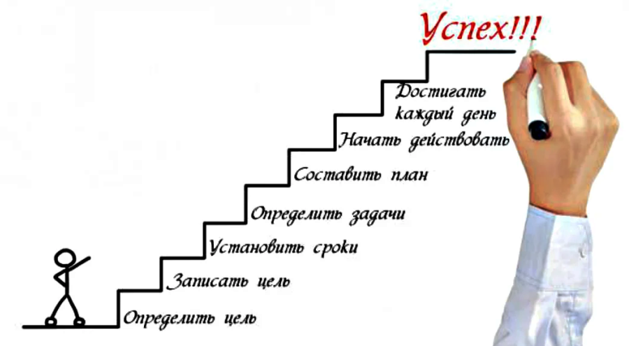 Современные инструменты pr-продвижения компаний | статья в журнале «молодой ученый»