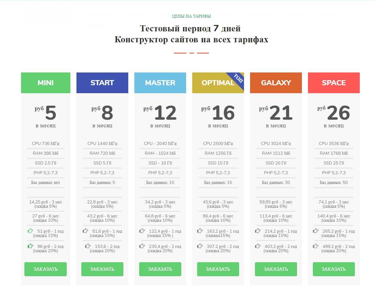 Рейтинг хостингов в беларуси
