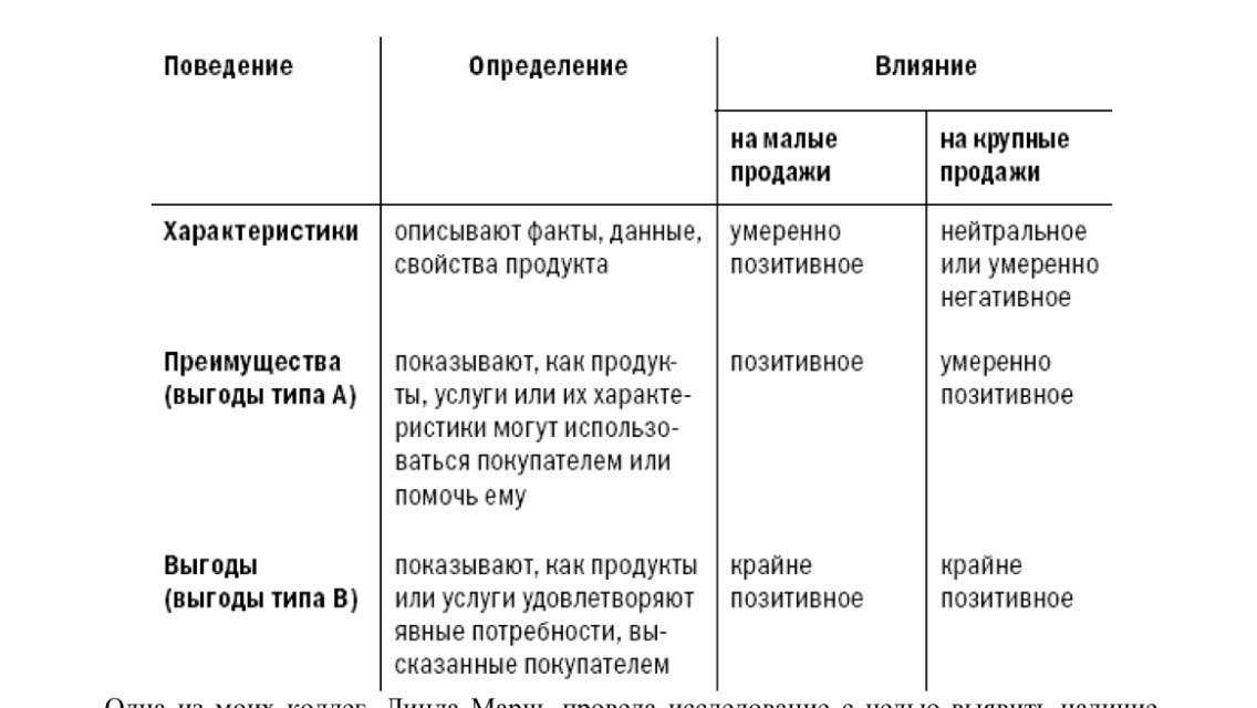 Предложение ценности маркой