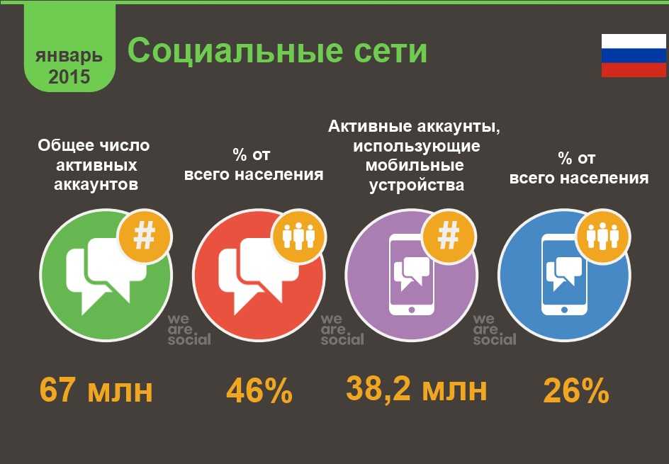 10 инструментов, которые помогут запустить рекламу на youtube