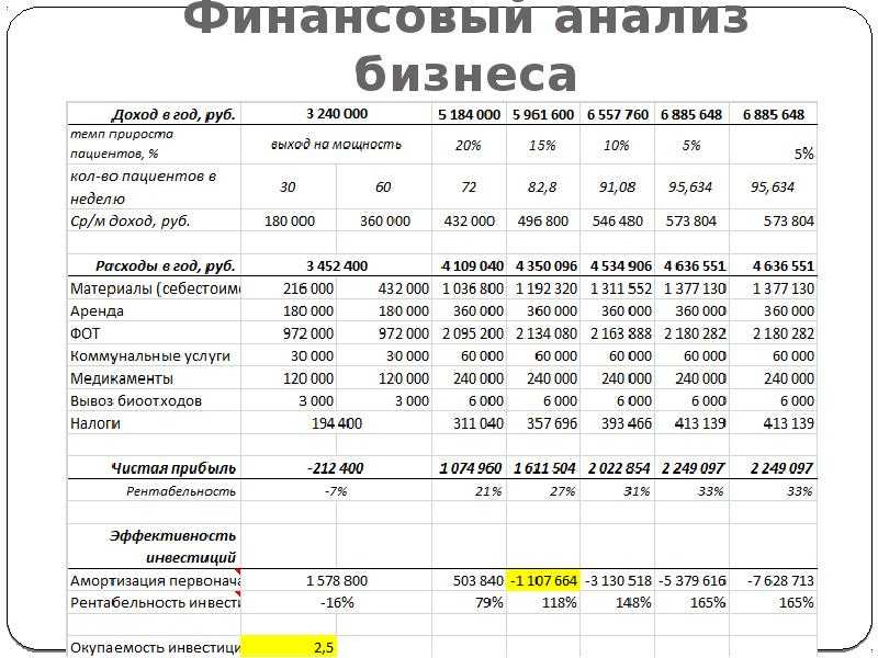 Идея для стартапа: я открыл секонд-хенд для модников