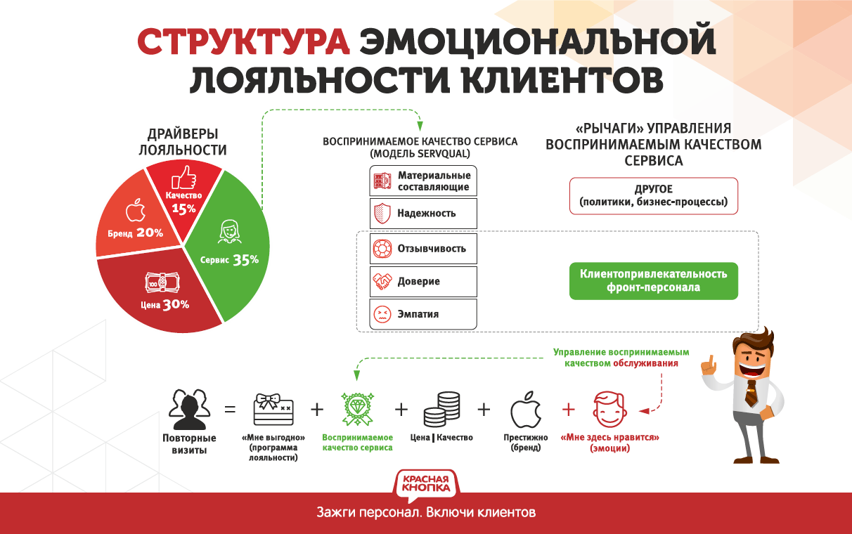 8 распространенных проблем клиентского сервиса и как их избежать