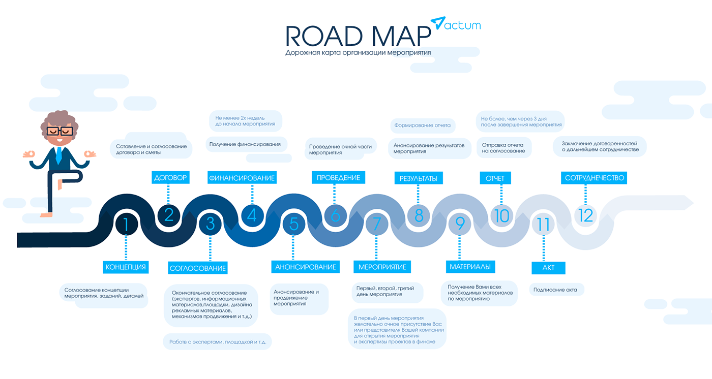 Mindmap: как использовать интеллект-карты - блог platrum