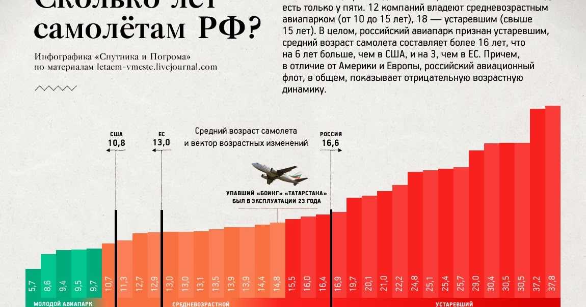 Санкт-петербург. прокуратура уточняет, что внутри самолета находились 85 пассажиров.