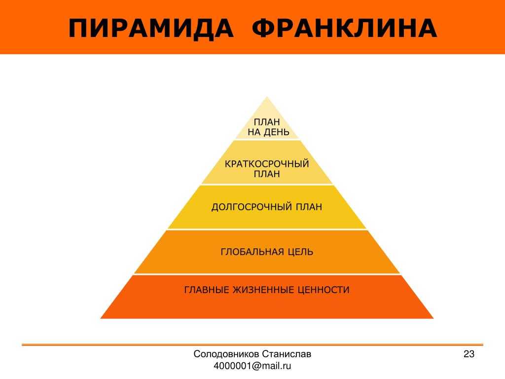 Привычки успешных людей, которые изменят вашу жизнь за 1 год