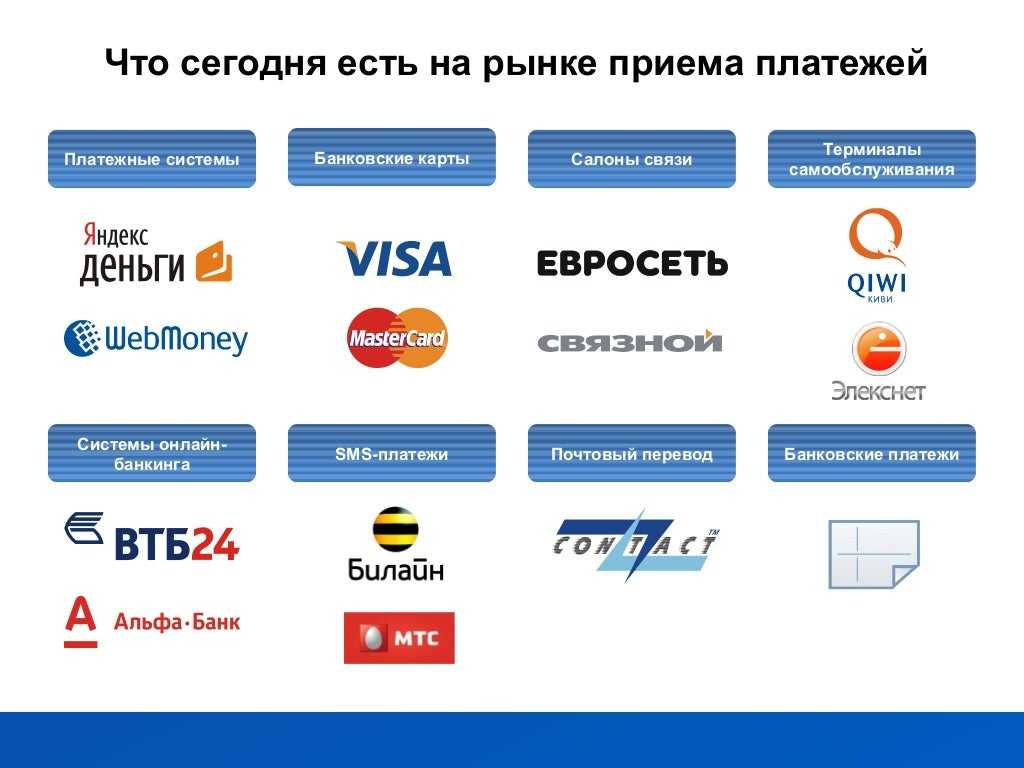 Как выбрать платежные агрегаторы для интернет магазинов?