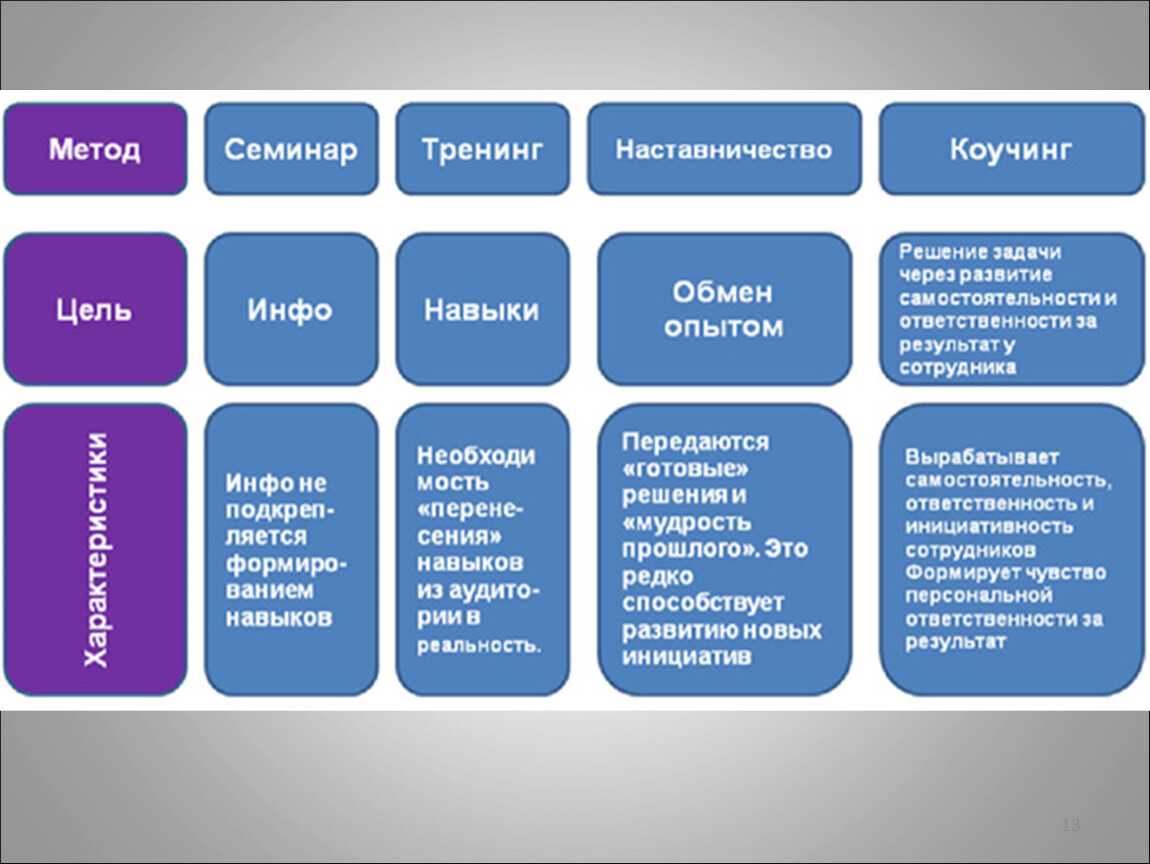 Системы вознаграждения в консалтинговых компаниях