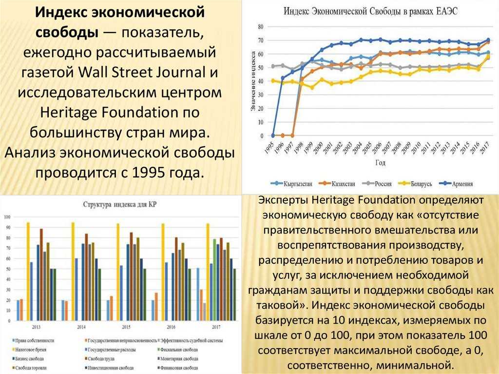 Что такое индекс экономической свободы | финтолк