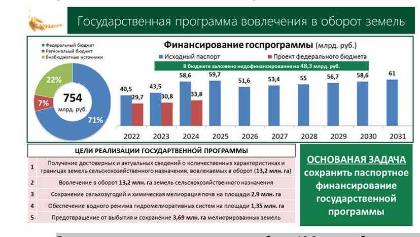 10 ниш на производстве продуктов для импортозамещения
