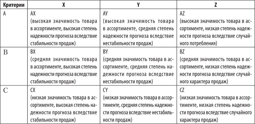 Четыре практики продаж, от которых пора отказаться в 2023 году | rusbase