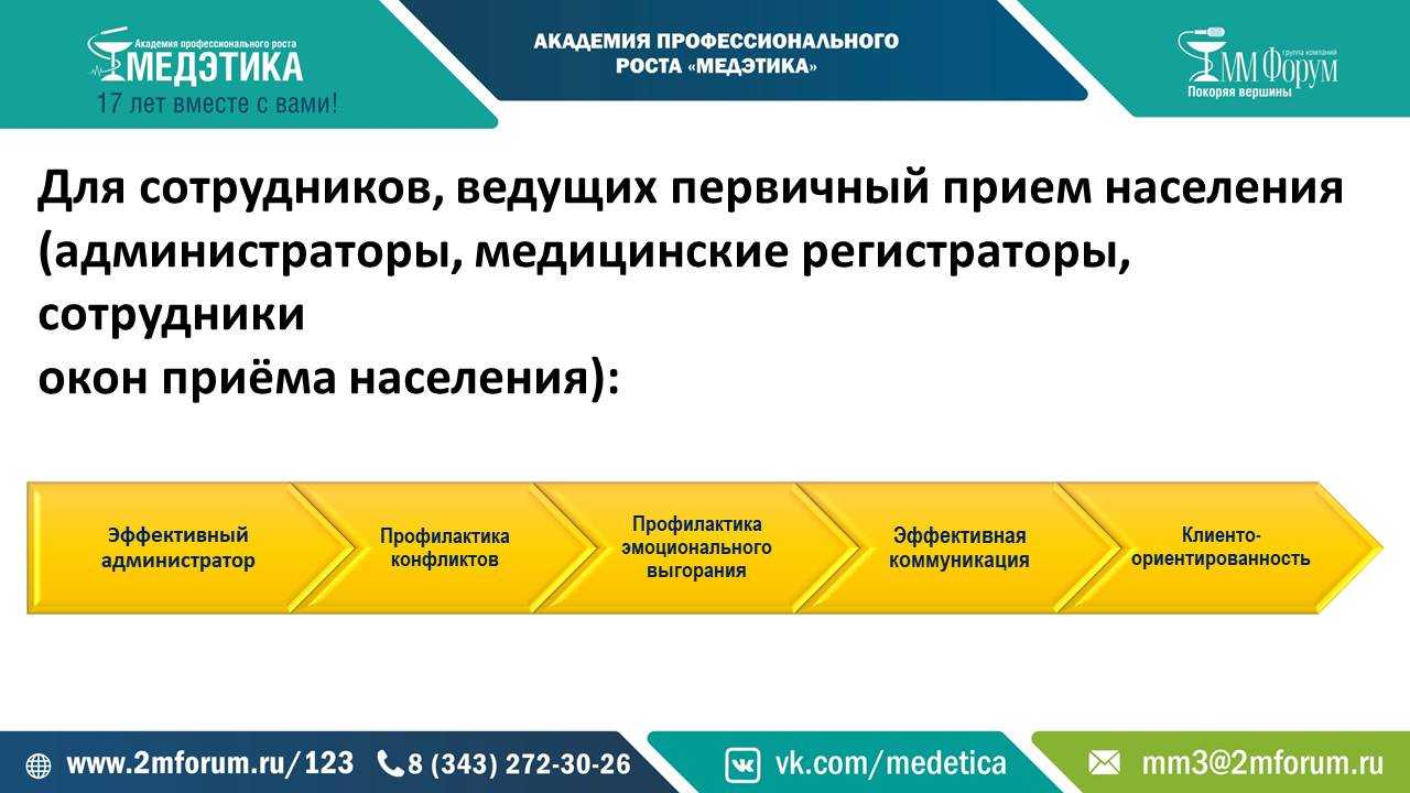 Клиентоориентированность онлайн