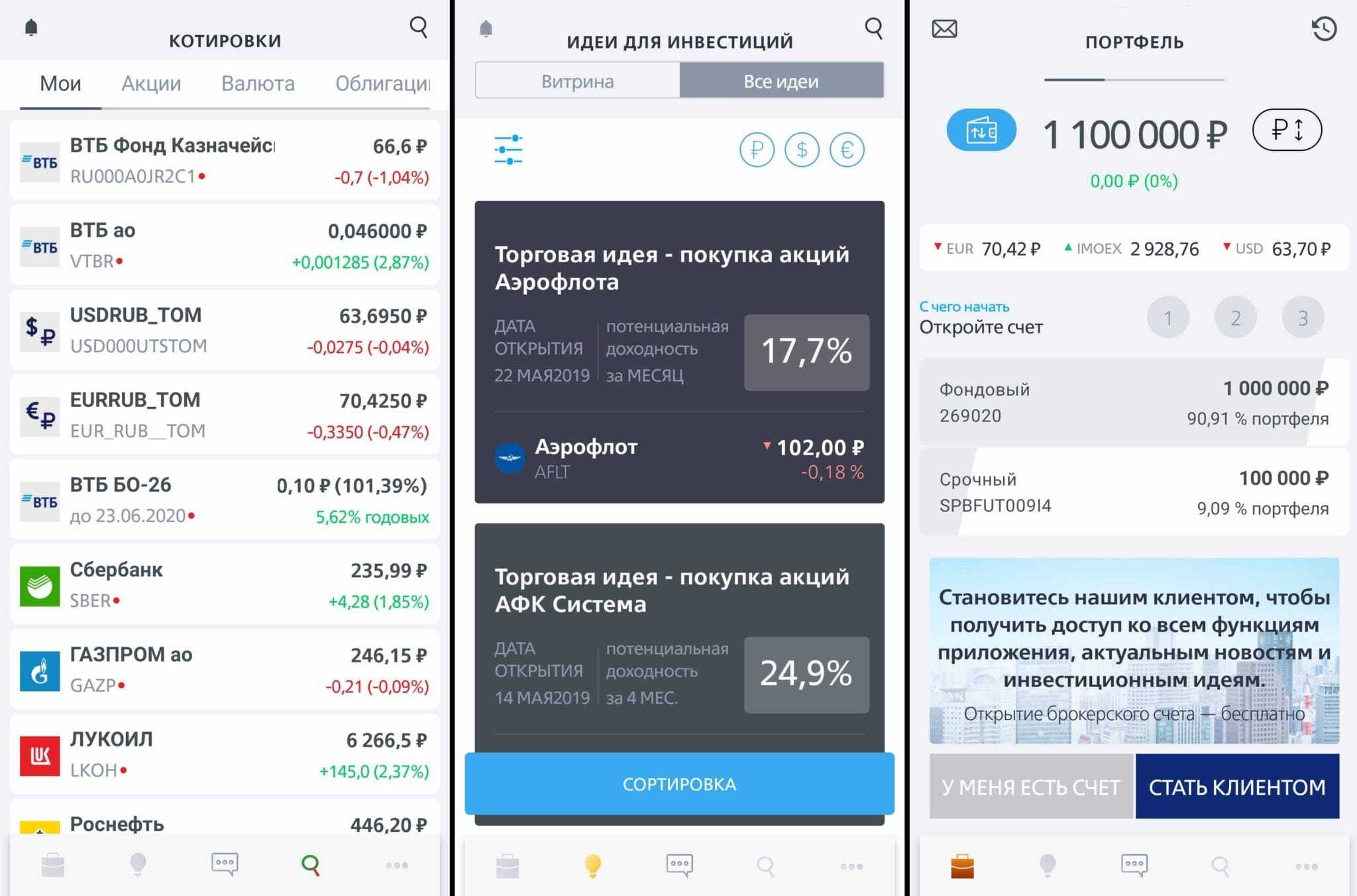 Брокеры-мошенники все успешнее наживаются на инвесторах-новичках