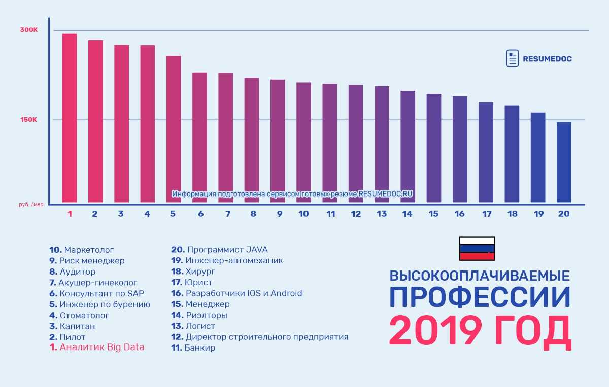 Кому нужен администратор инстаграм? - ответы на вопросы про соцсети и интернет