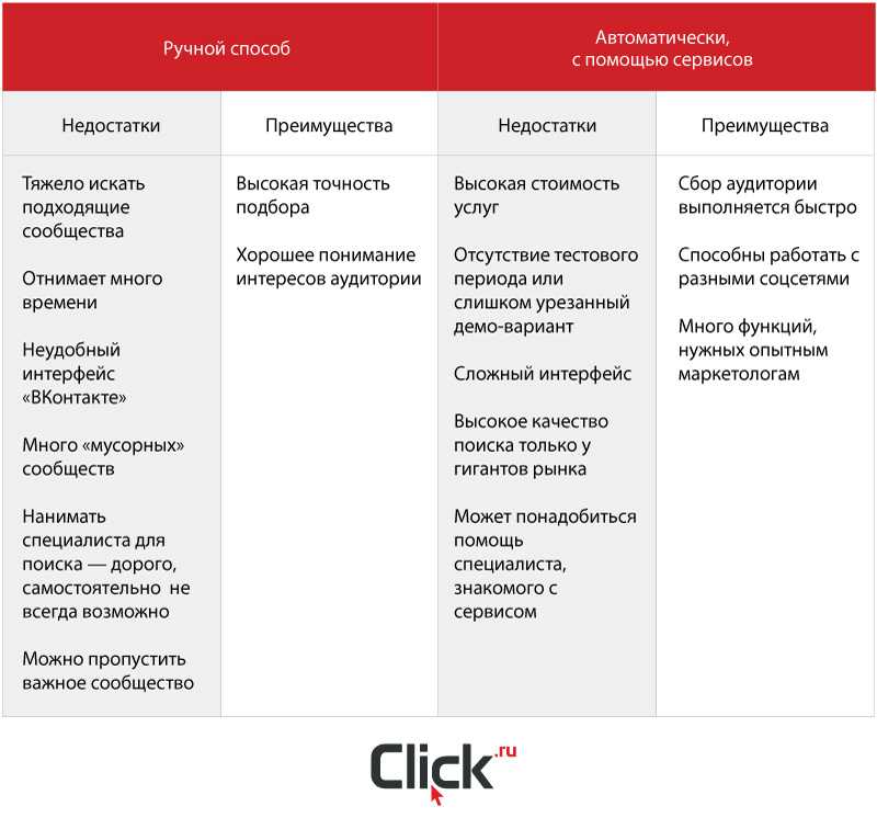 10 лучших сервисов для совместной работы