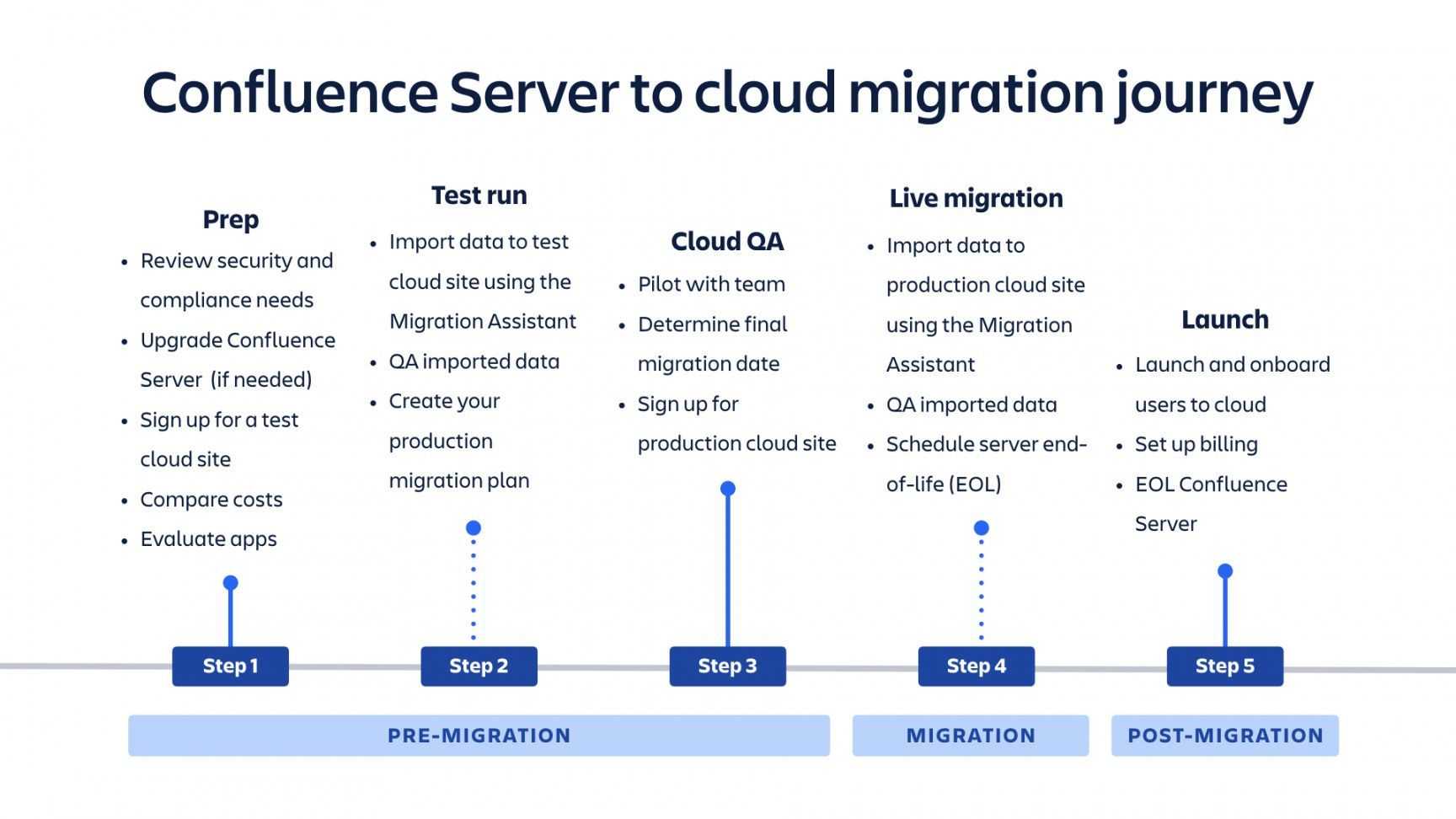 Best confluence alternatives in 2024: review and comparison