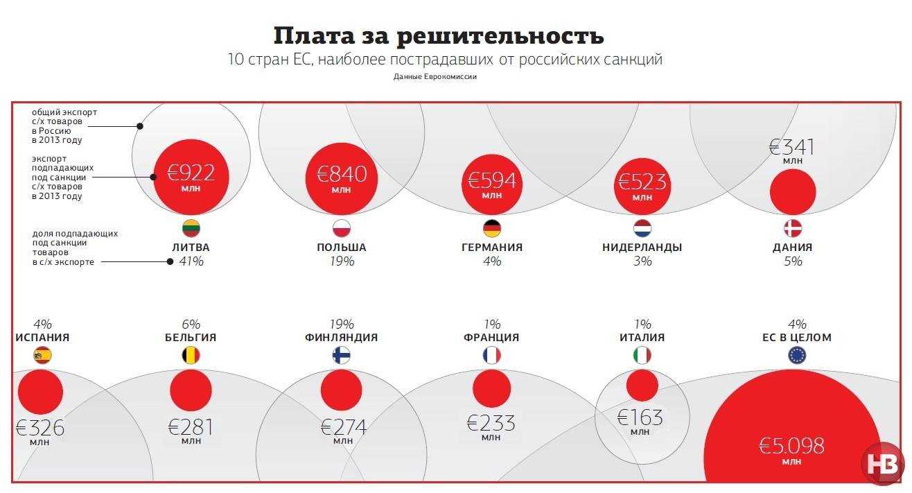 Одежда и санкции: что будет с устойчивой модой в россии?
