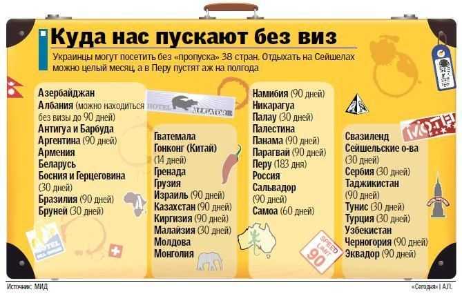 Как съездить на море дешево и не ограничивать себя