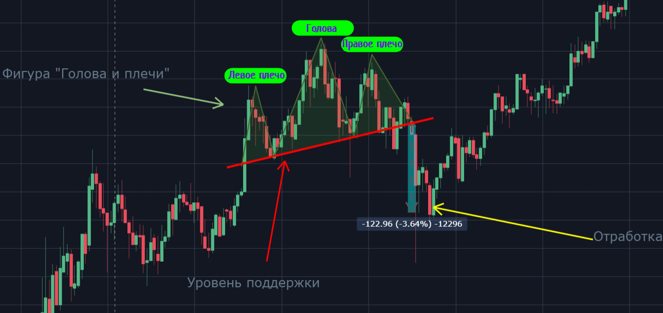 Новичкам фондового рынка: честные разговоры о трейдинге / хабр