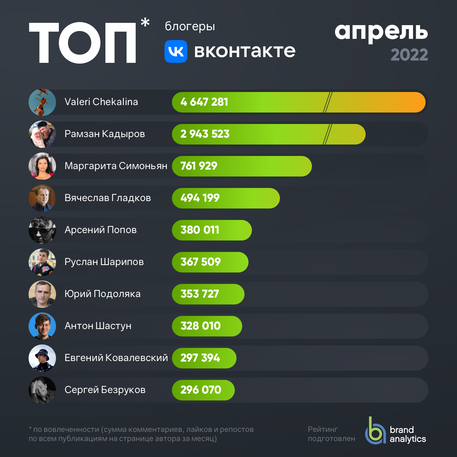 Сколько стоит продвижение группы вконтакте - интернет-агентство sape agency