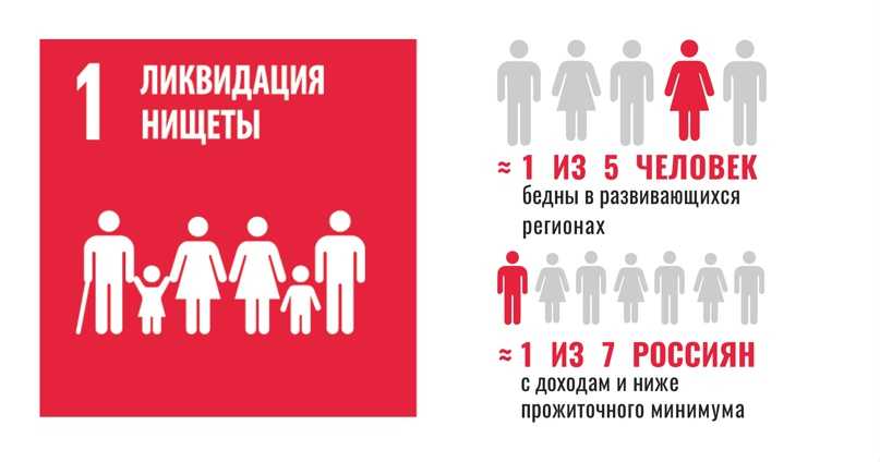 Синдром генетической нищеты. как мы сами привлекаем бедность?