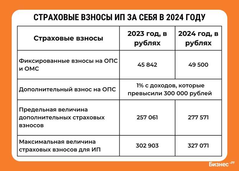 Способы, как поменять ip адрес компьютера на windows 10, 8, 7