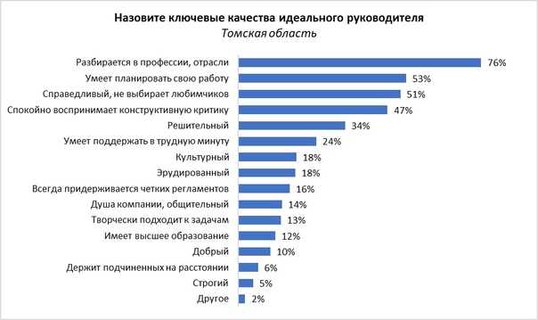 Топ 10 финансовых и мфо партнерок украины, актуальные cpa сети в 2023 | gooodbro