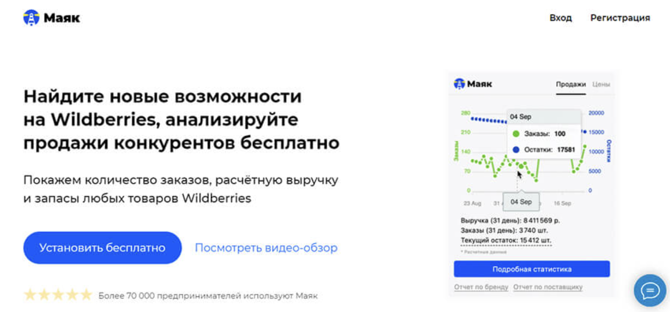 7 сервисов для сбора статистики и ведения аналитики во вконтакте | академия лидогенерации | официальный сайт | лид менеджер
