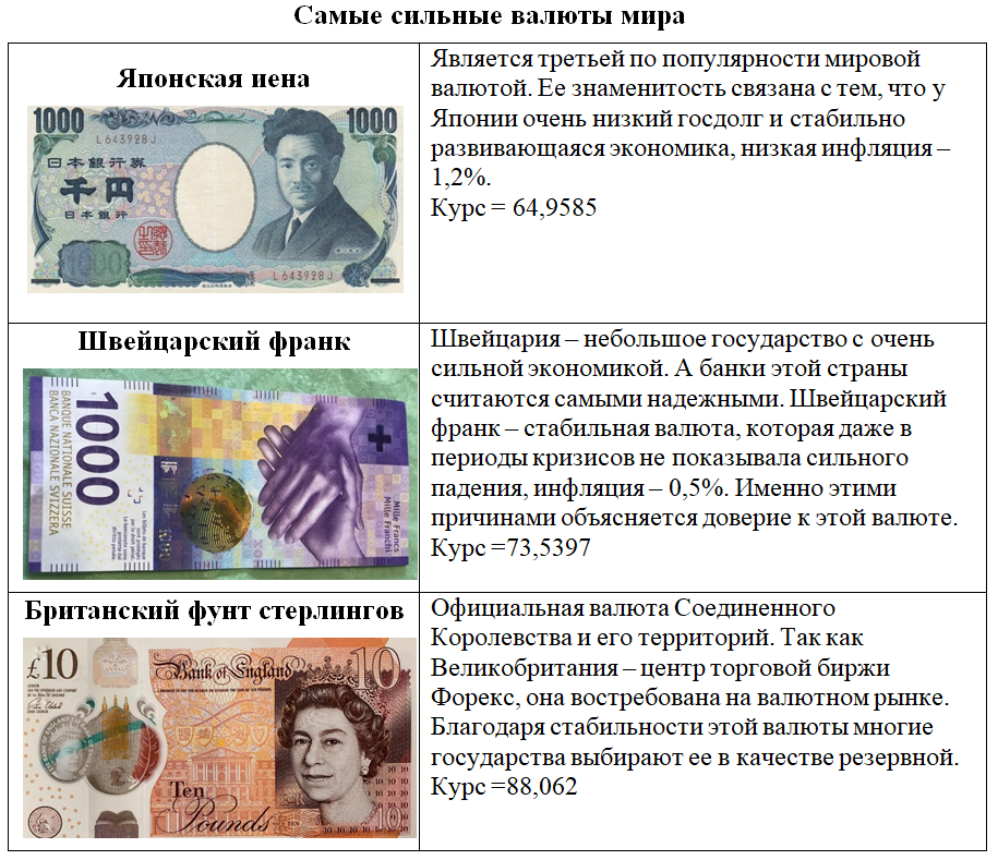 Если бы вы были валютой то какой Ответьте всего на 6 вопросов теста а и узнайте