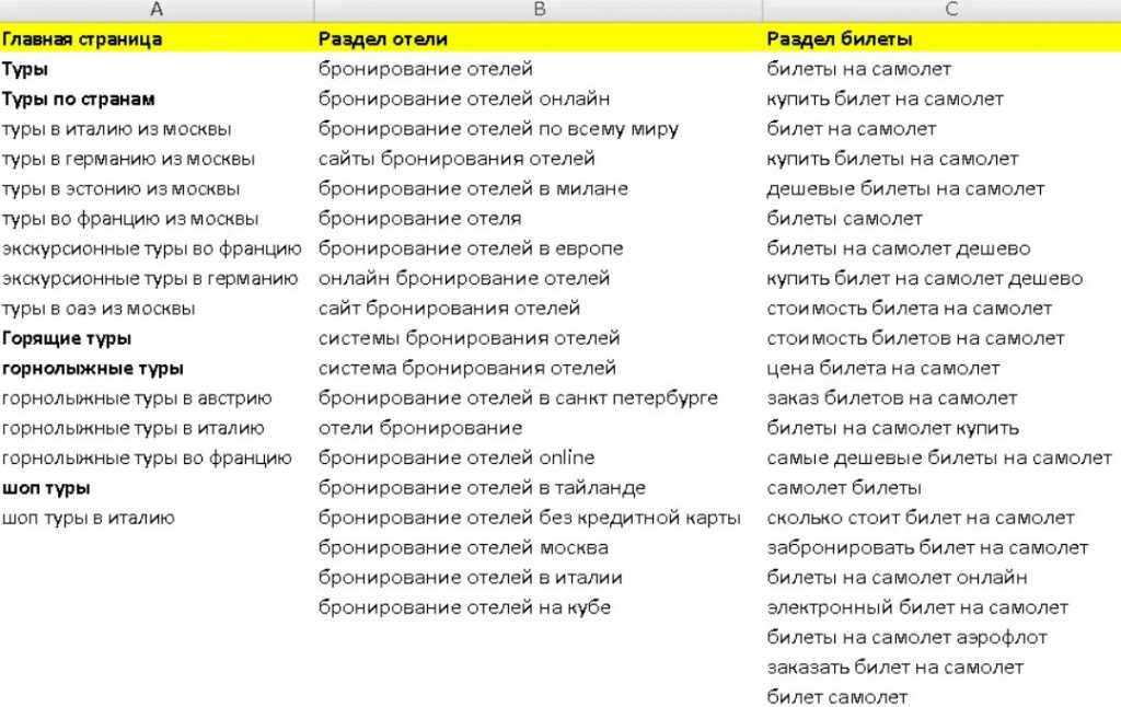 Как узнать частотность запросов с помощью парсера wordstat | click.ru | блоги компаний