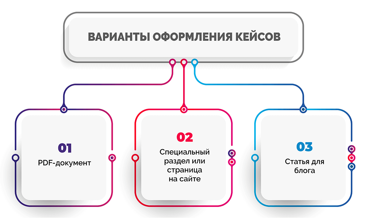 Успешный кейс по продвижению лешмейкера