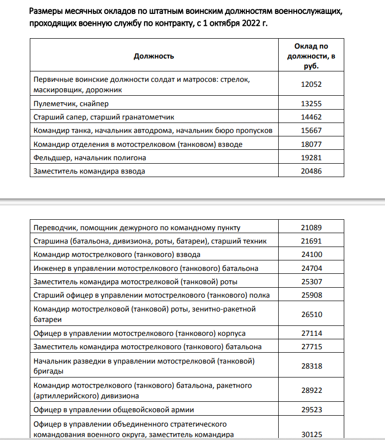 Зарплата полиции: как формируется выплаты сотрудникам в россии 2024