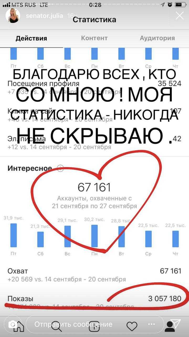 Охват в инстаграм* – что это и как увеличить