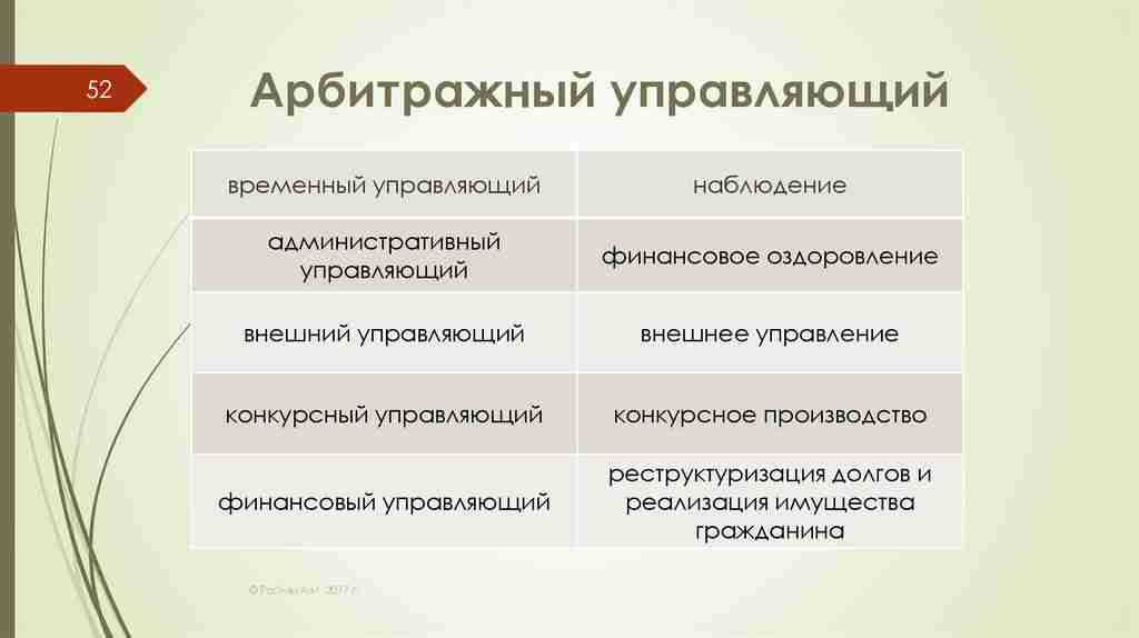 «взять одно дело, получить миллиарды и уйти на пенсию». сколько зарабатывает арбитражный управляющий