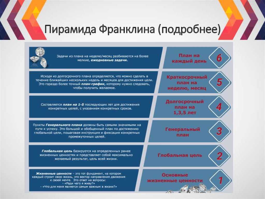 Список полезных привычек успешных и богатых людей на каждый день