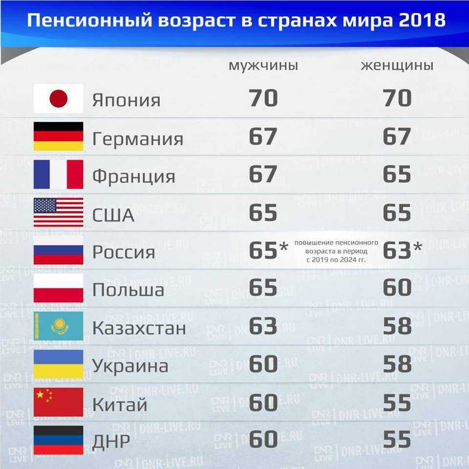 Обычная пенсионерка трижды в год путешествует за границу