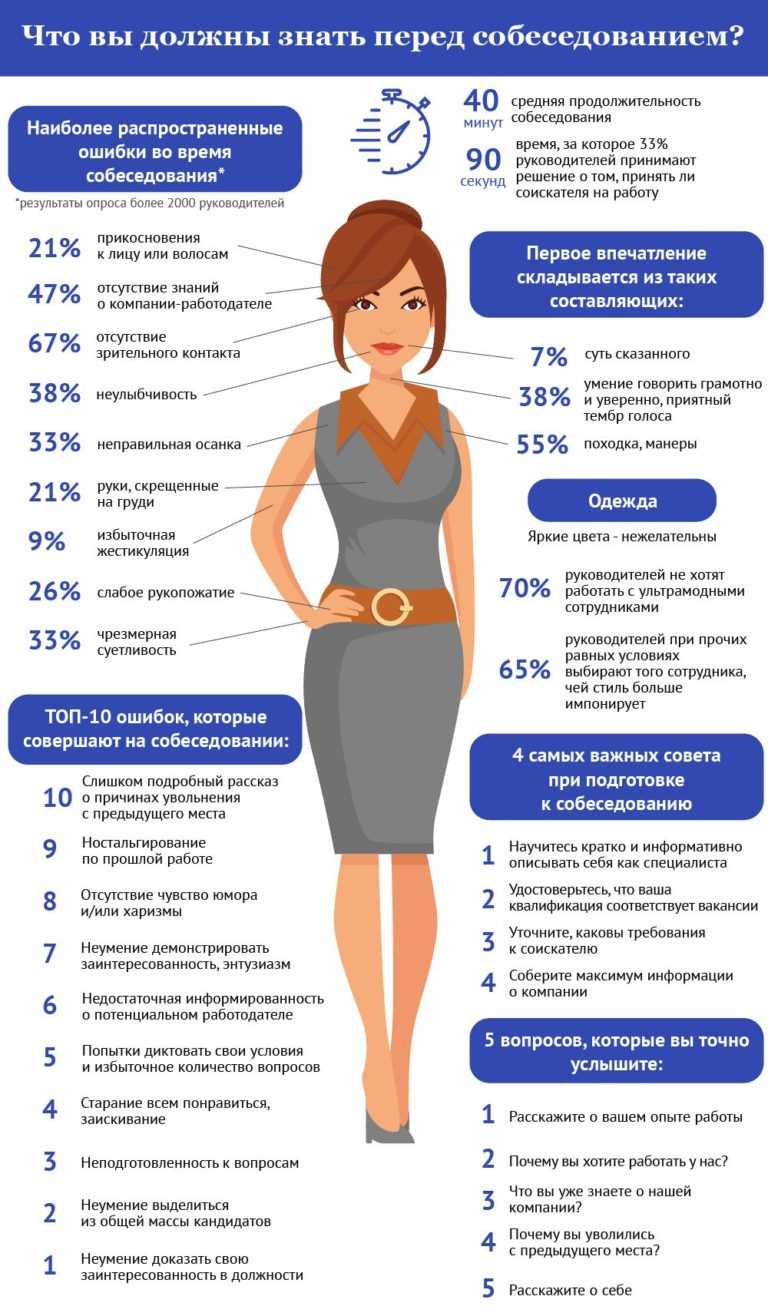 Как лучше всего ответить на 20 самых распространенных вопросов интервью...