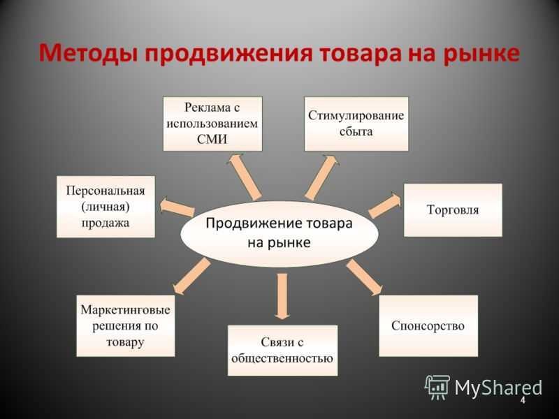 Топ-25 самых креативных рекламных видео 2019 года