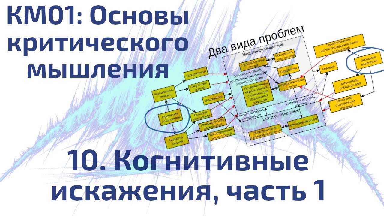 Iq-тест: проверьте, как хорошо работает ваш мозг