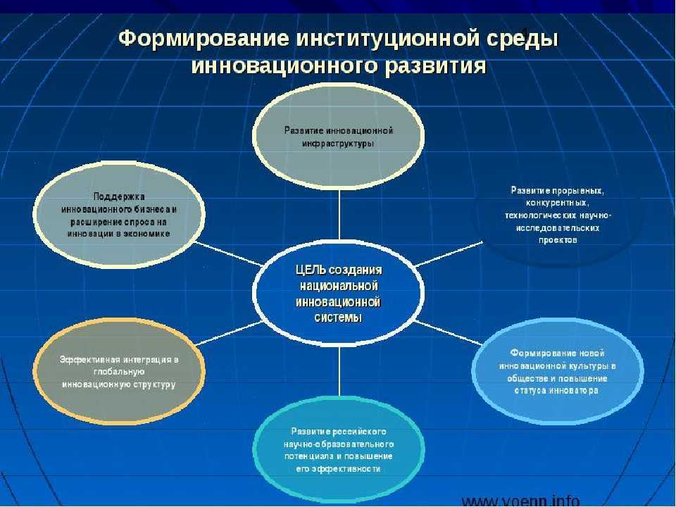 Взгляд на ситуацию в экономике в россии и мире