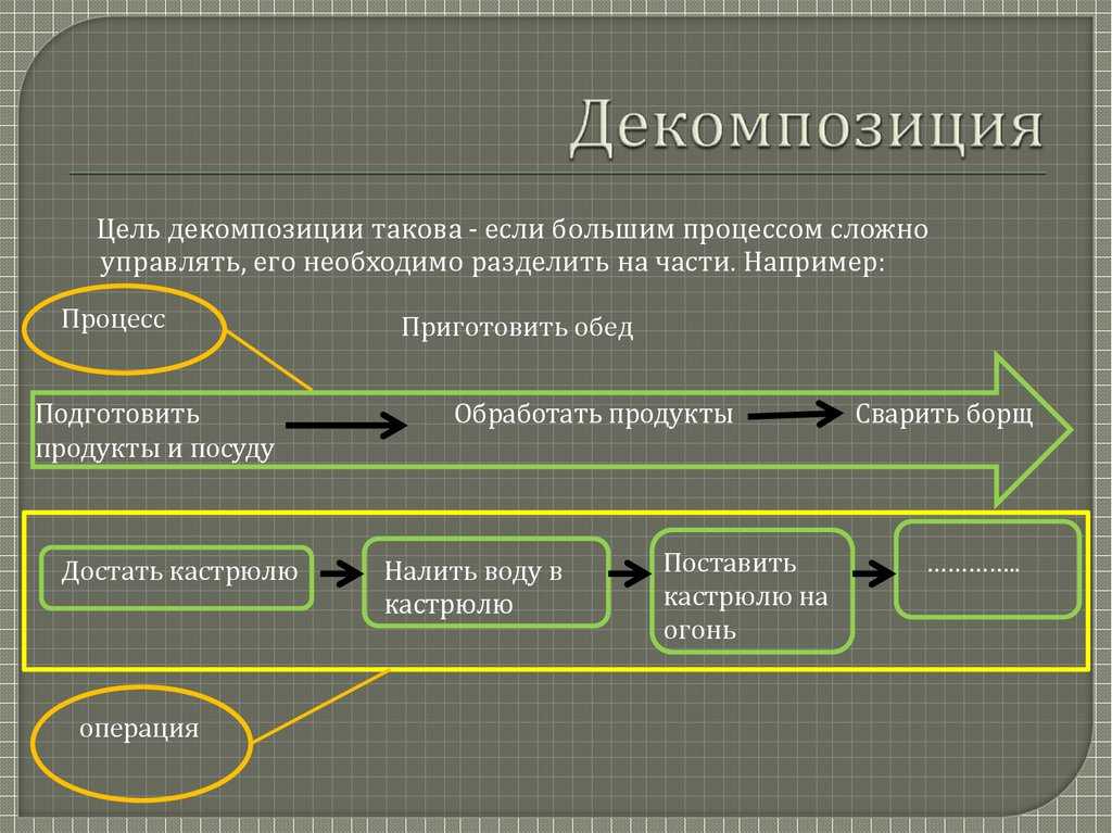 Декомпозиция каналов трафика и оценка их эффективности в data studio