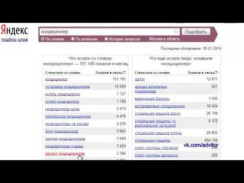10 ошибок, которые снижают ctr на объявлениях в «яндекс.директе» | медиа нетологии