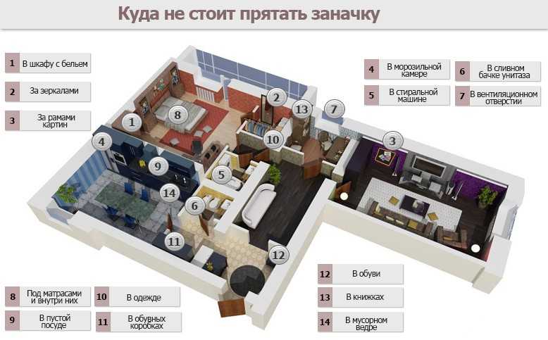 Почему нельзя хранить деньги в спальне, вещах, конверте? где нужно хранить деньги дома, чтобы они водились: приметы, фэн-шуй — женские советы