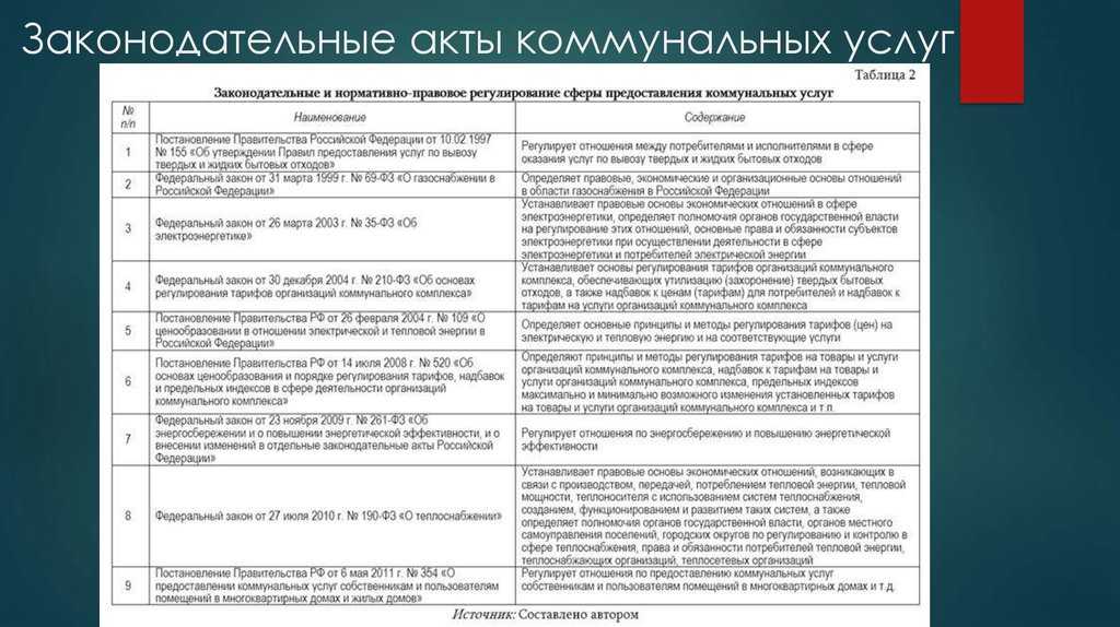 Что такое юридические услуги и когда они могут потребоваться + инструкция заказа, особенности предоставления услуги
