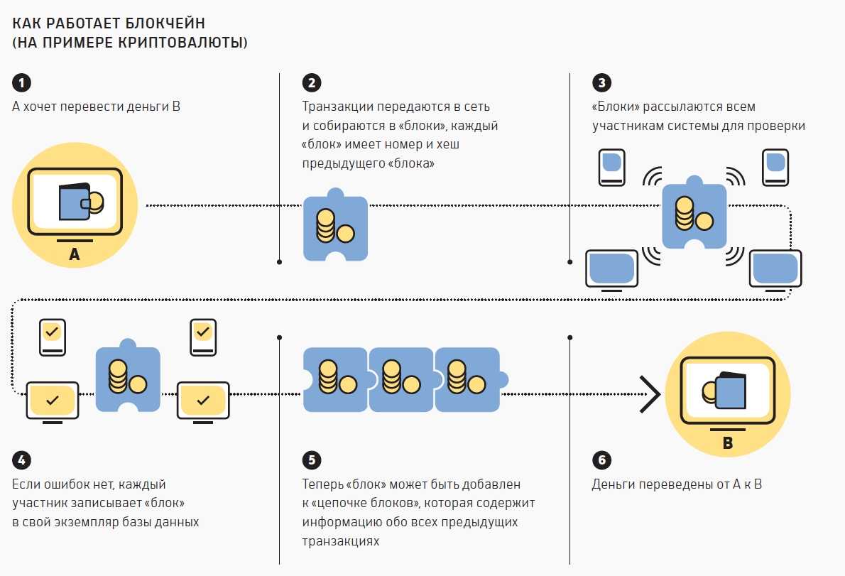 Как создать криптокошелек в 2023 году - подробная инструкция с шагами