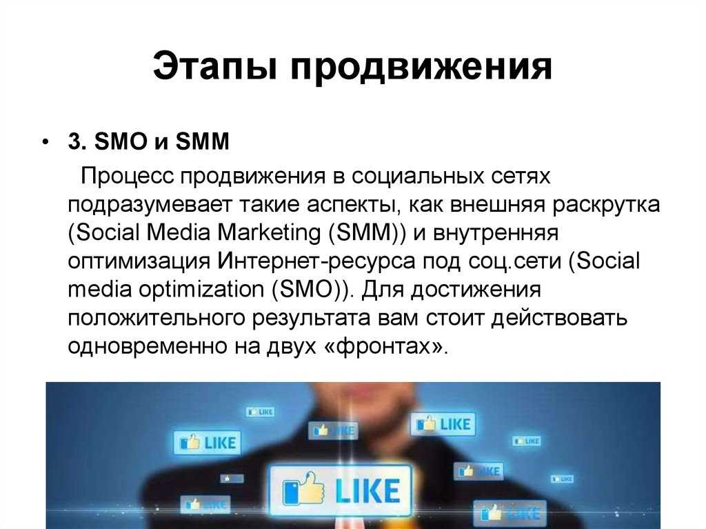 Smm – что это такое, как работает и сколько стоит